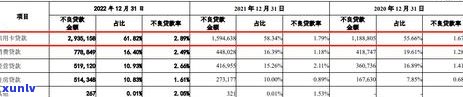 被信用卡 *** 投诉处理指南