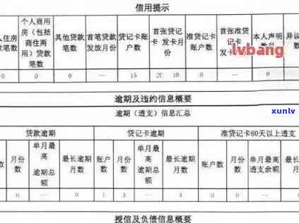 中信银行信用卡逾期多久会上？信用记录将受到哪些影响？