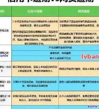 信用卡逾期减免政策：利息、罚息、银行及法律标准解读