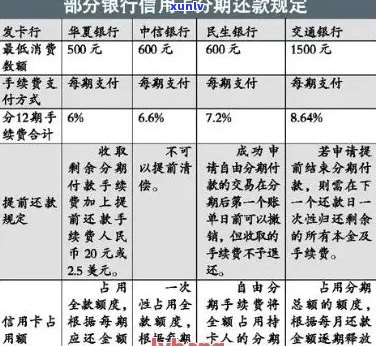 信用卡分期欠款协商解决办法