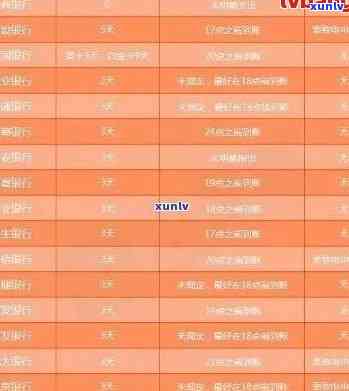 平安信用卡11万逾期半年：利息、处理方式与逾期金额详解