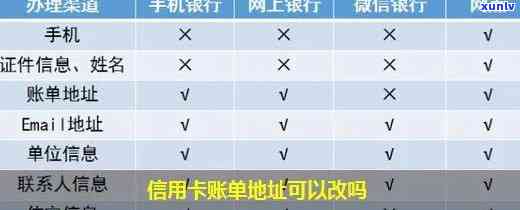 信用卡地址更改相关问题解答：如何进行地址修改、影响及注意事项