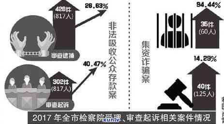 应对信用卡逾期逮捕通知的有效策略：处理、通知、收到、怎么办？