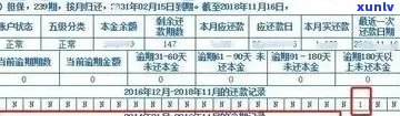 本金8400元信用卡逾期