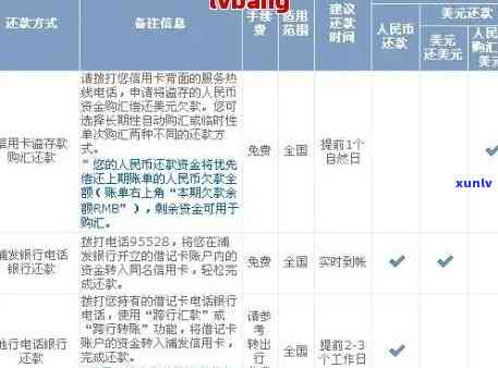 捷信信用卡逾期罚息详细解析：费用计算、影响及如何避免逾期问题