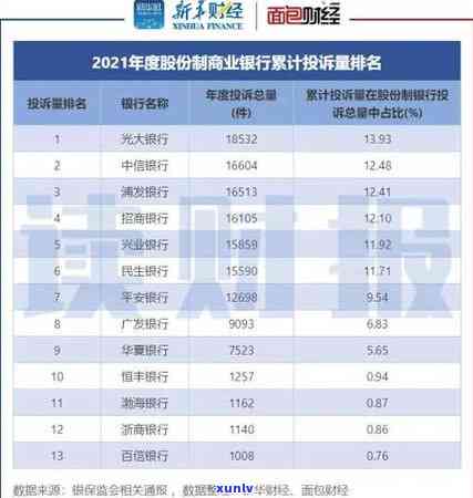 浦发信用卡逾期利息减免政策：2021年新法规与2020年的实践