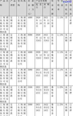 浦发信用卡逾期利息减免政策：2021年新法规与2020年的实践