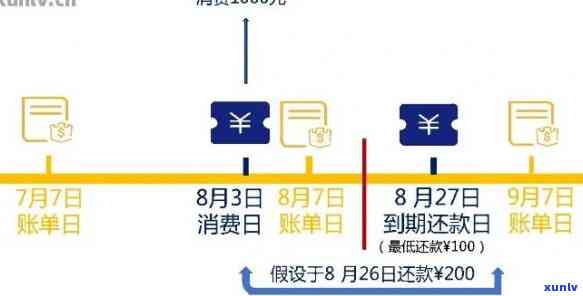 如何利用信用卡进行更低还款额操作