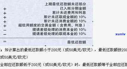 如何利用信用卡进行更低还款额操作