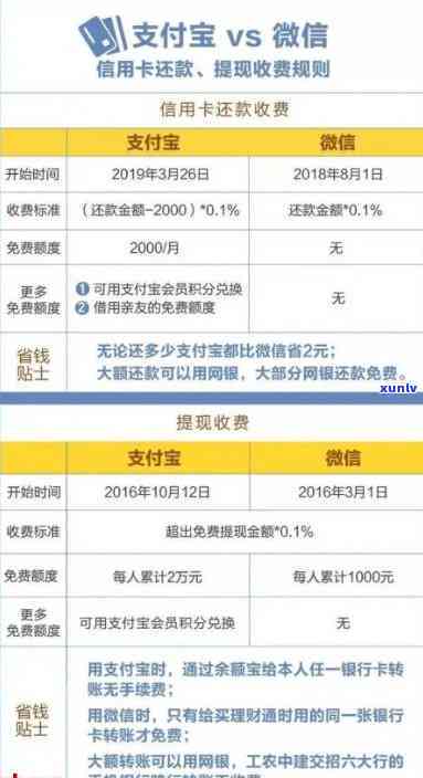 如何正确使用信用卡更低还款额避免影响信用评分？