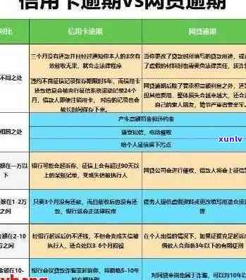 工信信用卡逾期后还款对额度的影响分析