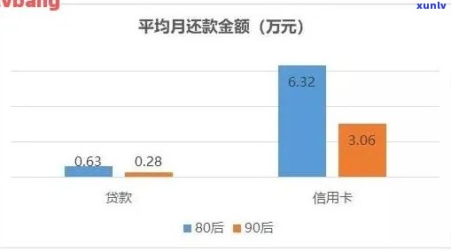 工信信用卡逾期后还款对额度的影响分析