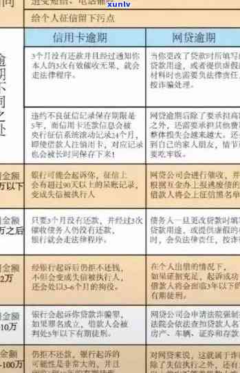 刷信用卡逾期怎么申请