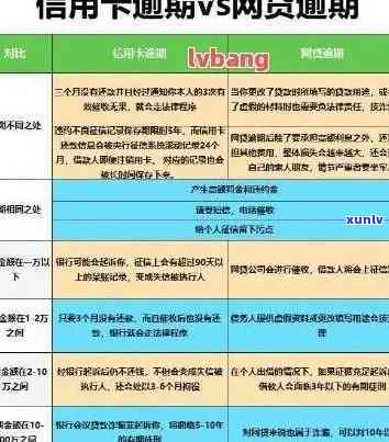 逾期信用卡解决方案：了解可用信用卡种类及申请要求