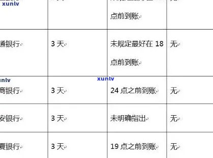 信用卡逾期20天：信用危机与解决策略