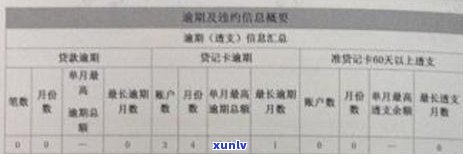 新信用卡逾期还款会影响个人吗？如何查看报告？逾期后怎么办？