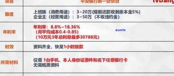 '信信用卡逾期利息怎么算：2020年与XXXX年最新标准及罚息解析'