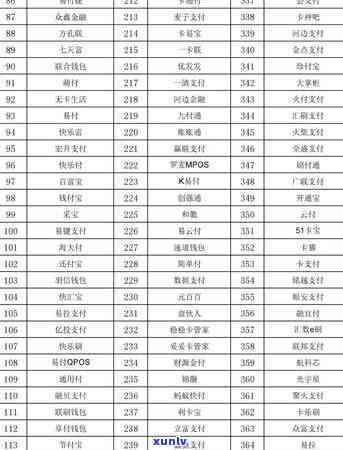 逾期信用卡多久会被停用？了解信用卡停用原因和应对策略