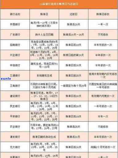 建设银行信用卡逾期还款优：利息减免双重惊喜