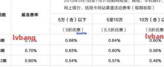 建设银行信用卡逾期还款优：利息减免双重惊喜