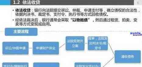 逾期信用申诉全攻略：如何处理、申诉流程与有效应对 *** 一文解析