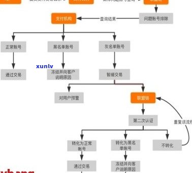 逾期清算处理全解：了解相关政策、流程及影响，解决用户疑问