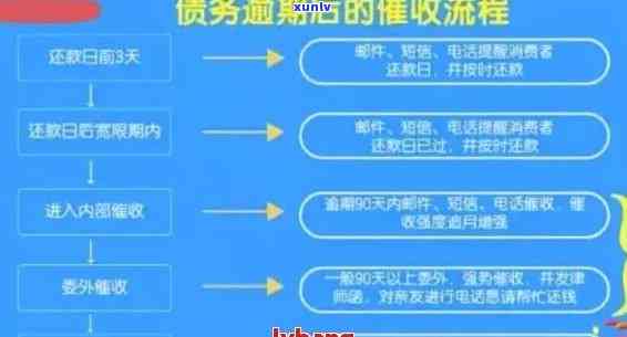 逾期清算处理全解：了解相关政策、流程及影响，解决用户疑问