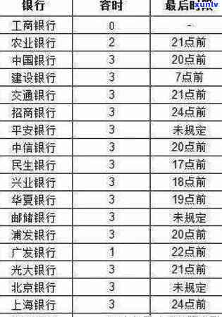 工行信用卡逾期：规定、协商本金、影响及减免政策