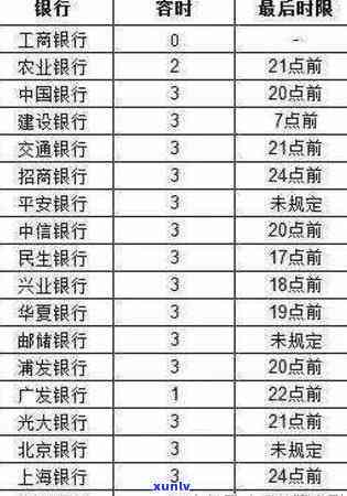 工行信用卡逾期：规定、协商本金、影响及减免政策