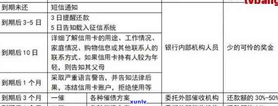 中国银行信用卡逾期：政策减免、影响及协商还款 *** 