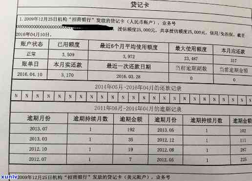 澳洲房贷贷款信用卡逾期