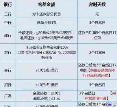 信用卡逾期费用攻略：如何避免高额还款成本