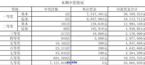 佛山信用卡逾期费用