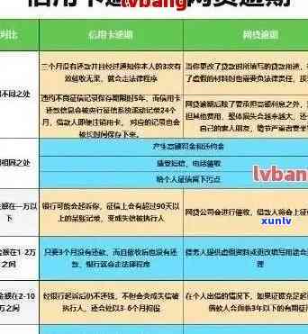 2021年信用卡逾期违约金全面解析：费率、计算 *** 与相关政策一应俱全