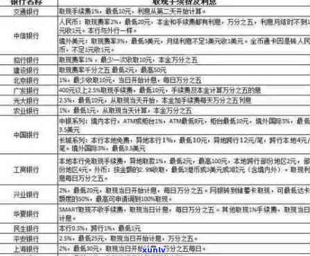 2020年信用卡还款新规定：逾期处理措及信用建设策略