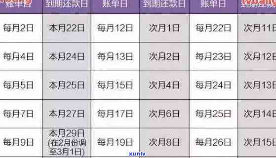 怎么算信用卡逾期天数及利息——了解逾期30天、二个月严重程度