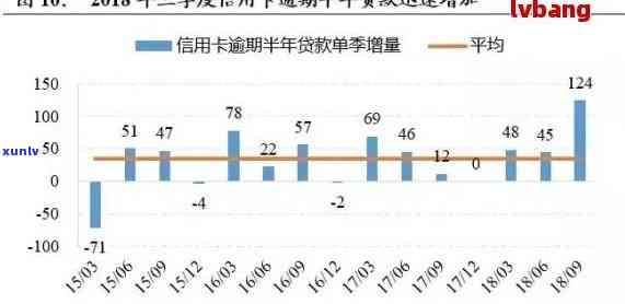 信用卡逾期还款次数限制：了解信用报告影响及解决方案