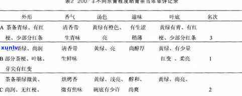 探究普洱茶色变化的多种因素及其原因