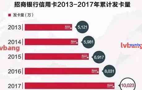 招商银行信用卡还款时间及逾期影响：详细解读报告中的关键因素