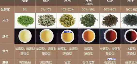 普洱茶与绿茶多酚含量比较：谁更多？