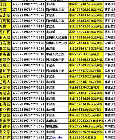 巨野县信用卡逾期立案新标准：名单、 *** 与律师联系方式