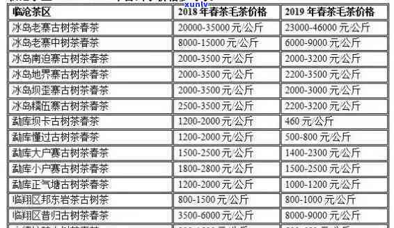 吉林普洱茶：寻找授权 *** 与联系方式的全面指南