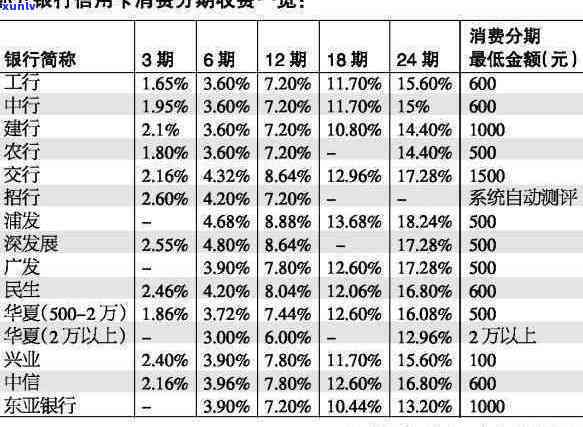 垫还信用卡操作及收费疑问，是否违法或涉及非法经营？