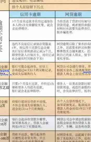 炉县信用卡逾期：解决 *** 、影响与应对策略全面解析