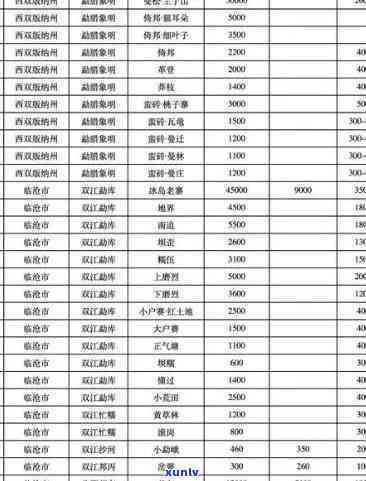 2014年冰岛古树普洱茶生茶与熟茶的批发价格分析