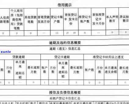 信用卡逾期3次以上