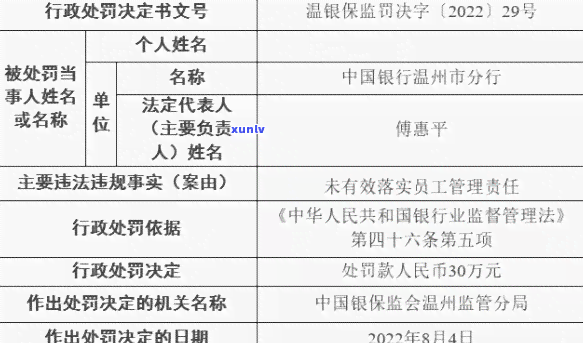 信用卡逾期移交给当地分行：严重性、含义及处理流程