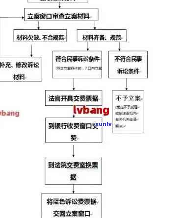 信用卡逾期纠纷：被告如何应对诉讼流程及策略分析