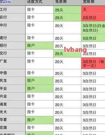 信用卡逾期后还款情况怎么查： 查看详细步骤与记录