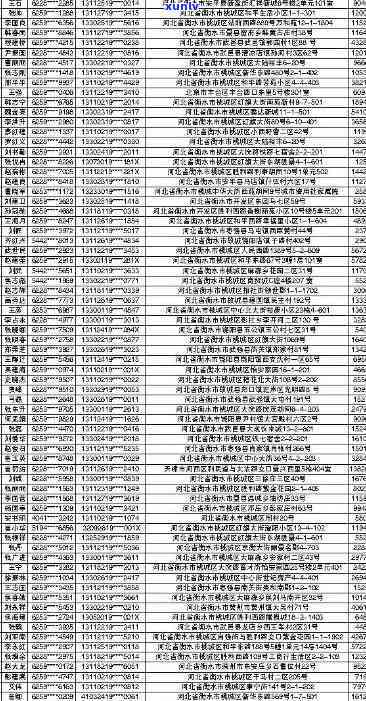 齐齐哈尔市信用卡逾期人员名单公示查询及最新信息，请关注。